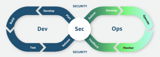 Dev-Sec-Ops.png