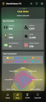 Club-Stats-Mobile.png