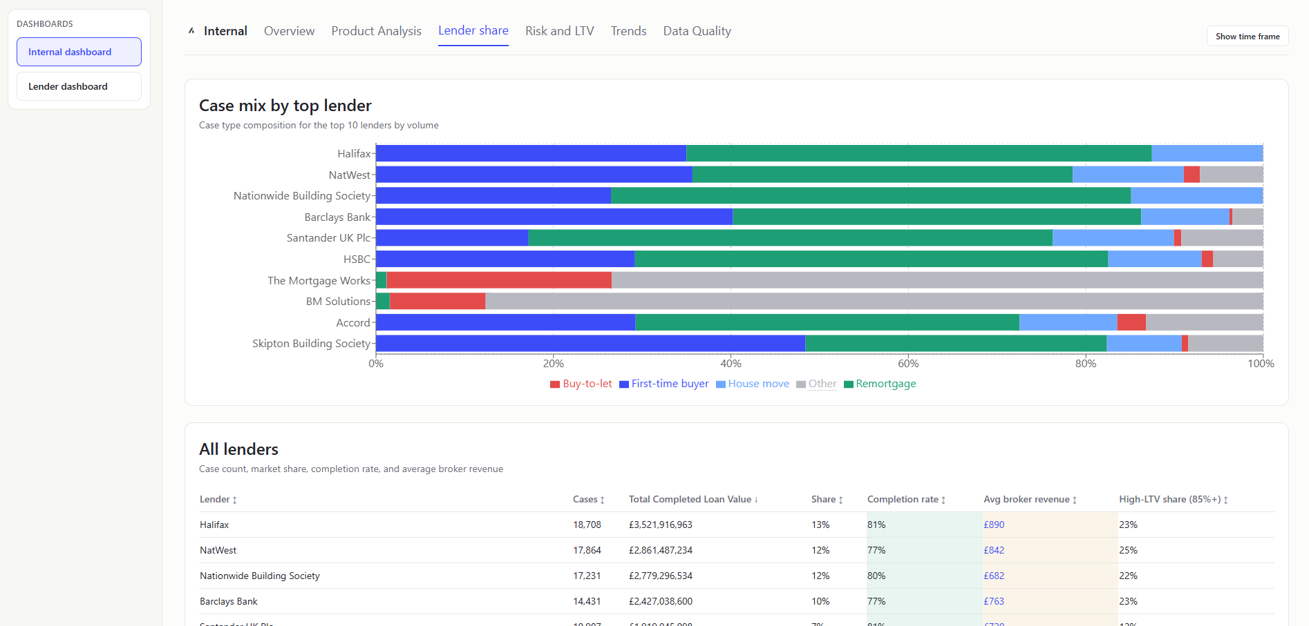Internal Dashboard Lender Share 2