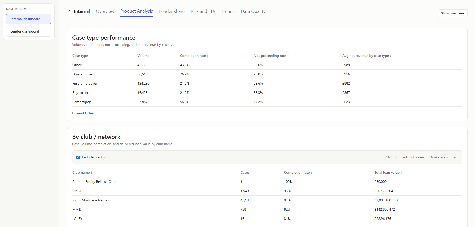 Internal Dashboard Product Analysis 2