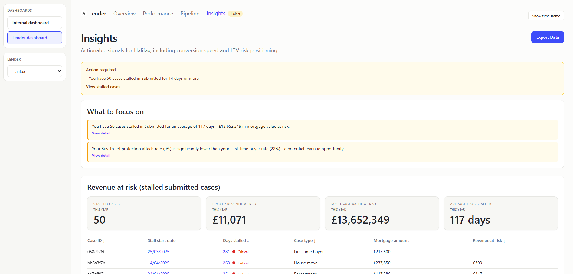 Lender Dashboard Insights