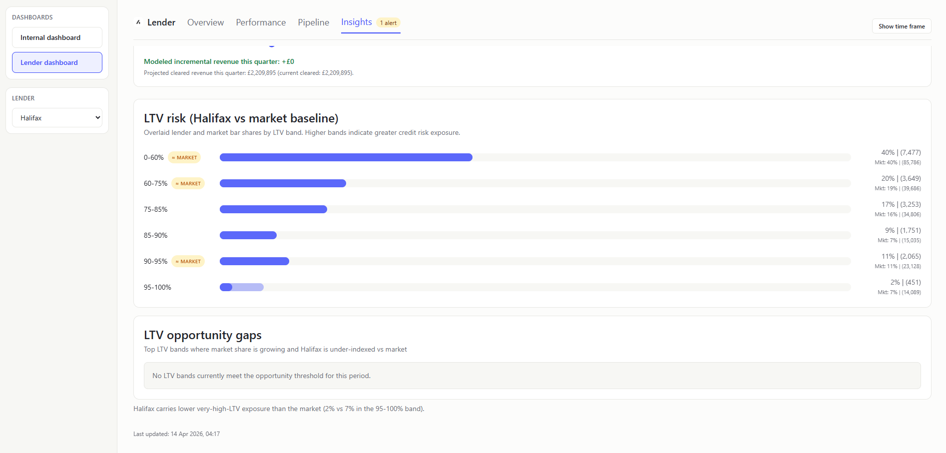 Lender Dashboard Insights 3