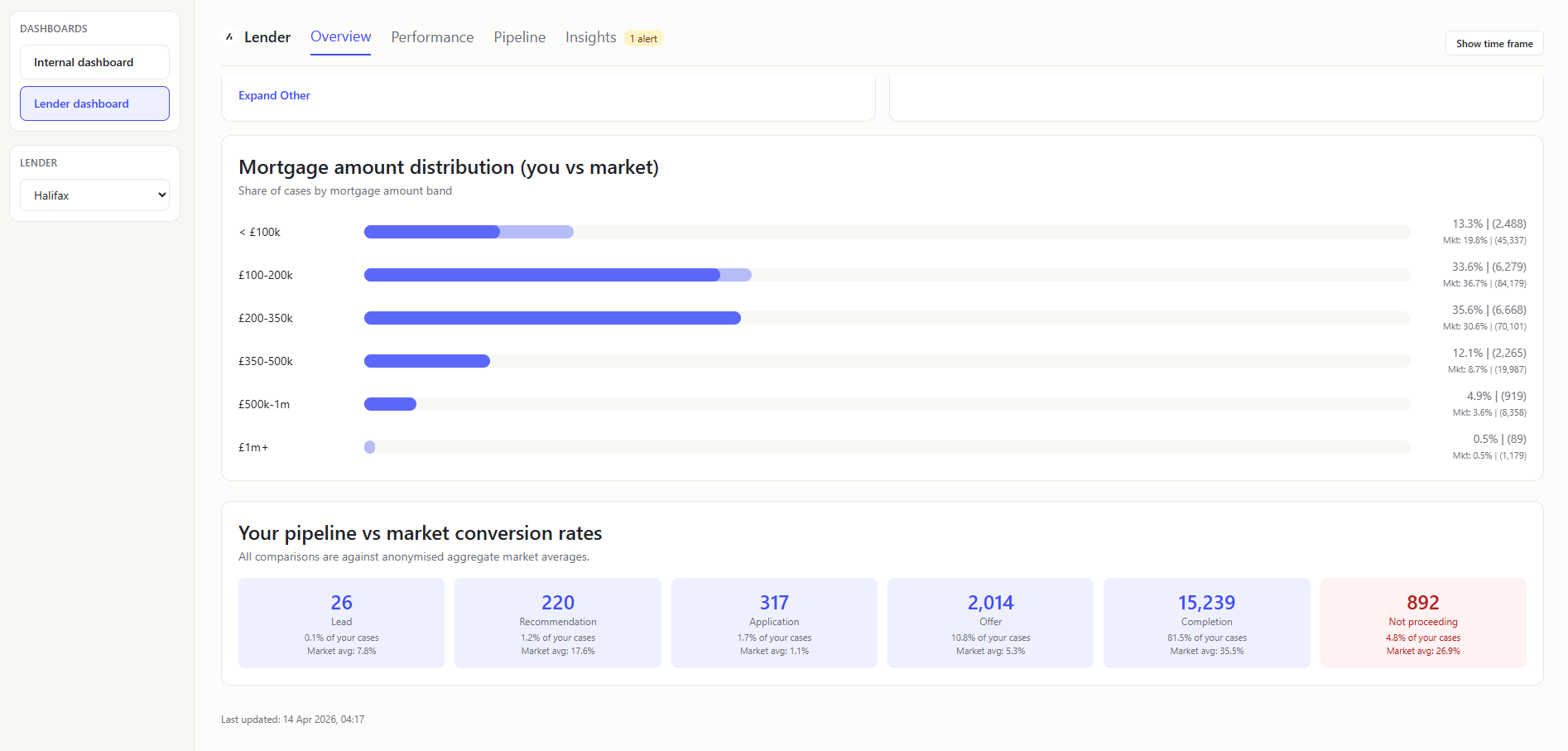 Lender Dashboard Overview 3