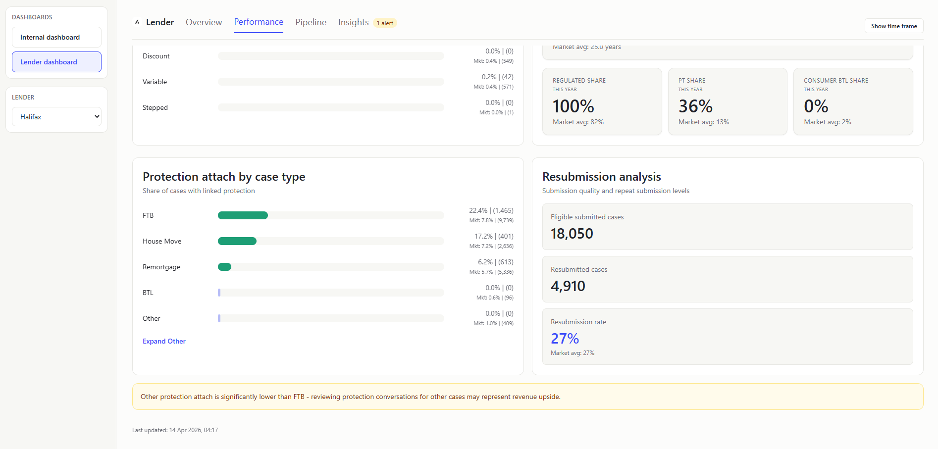 Lender Dashboard Performance 3