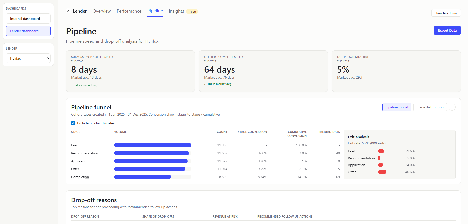 Lender Dashboard Pipeline
