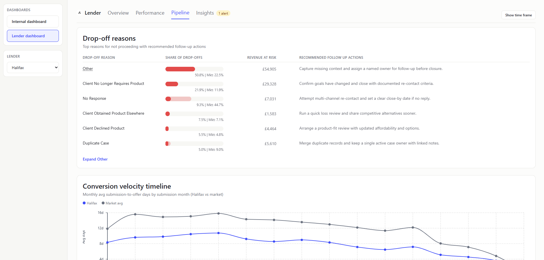 Lender Dashboard Pipeline 2