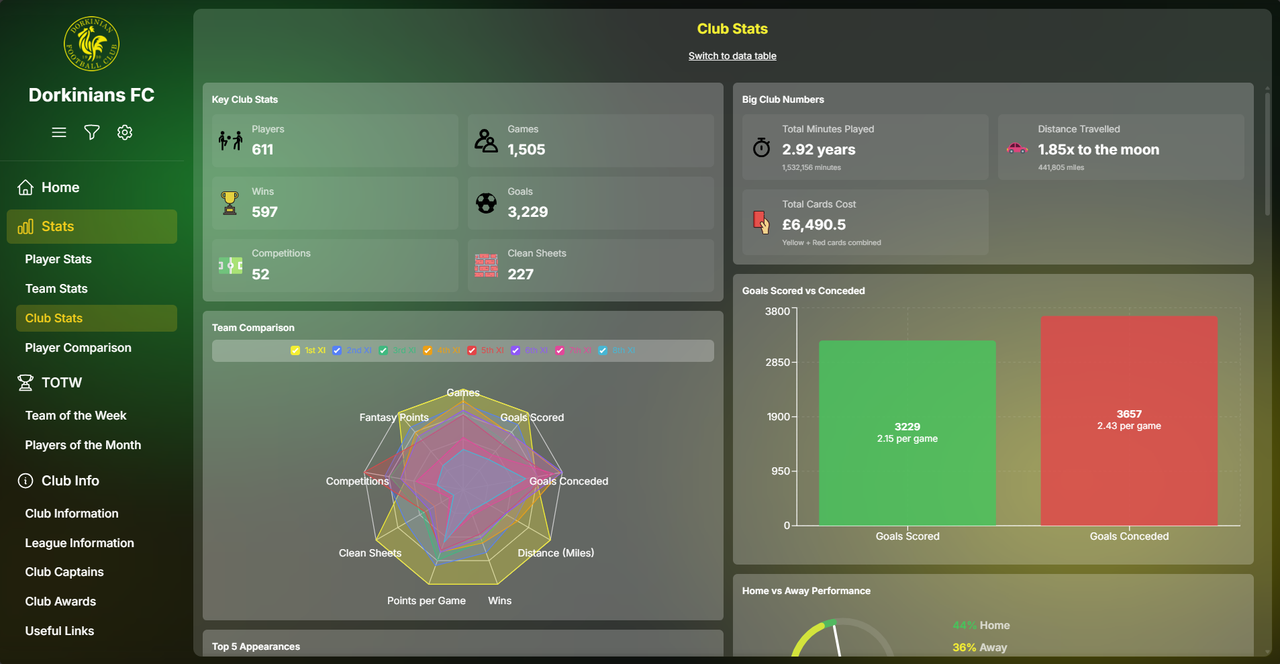 Dorkinians Website V3