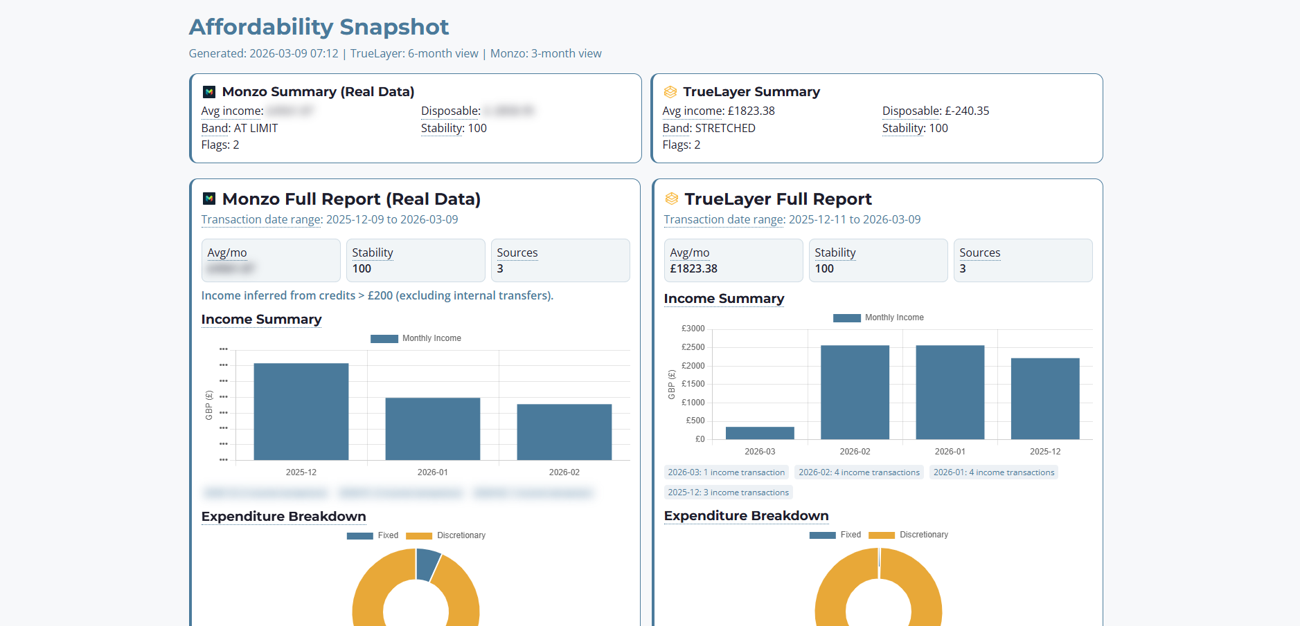 Affordability Snapshot Tool