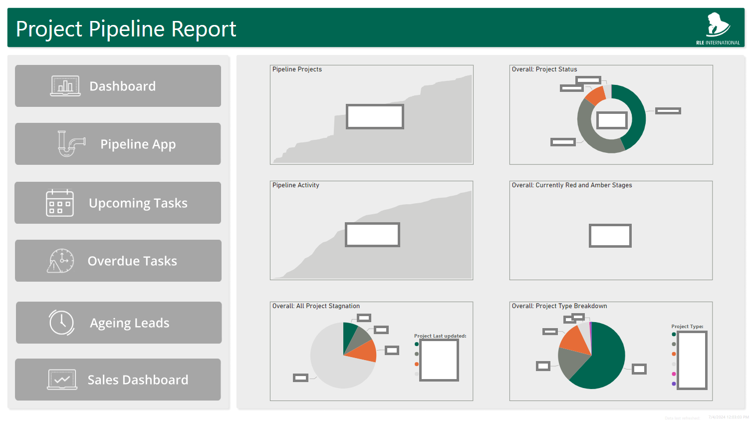 Pipeline App User Report