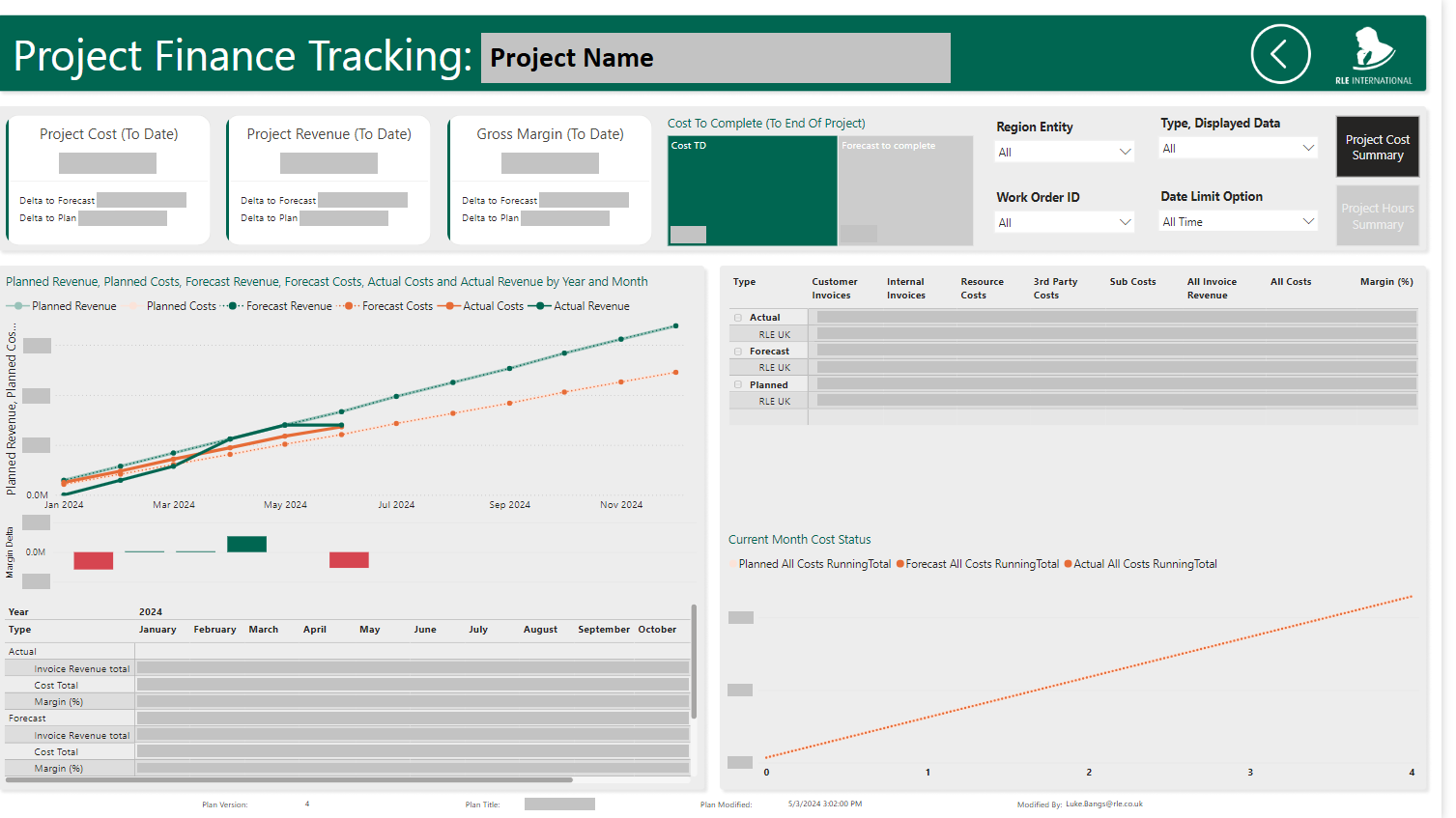 Project Finance Tracking Report